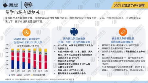 2021年出国留学展望 低龄留学意愿锐减,研究生留学强劲反弹