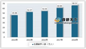 留学中介市场持续升温 一揽子服务成各公司标配